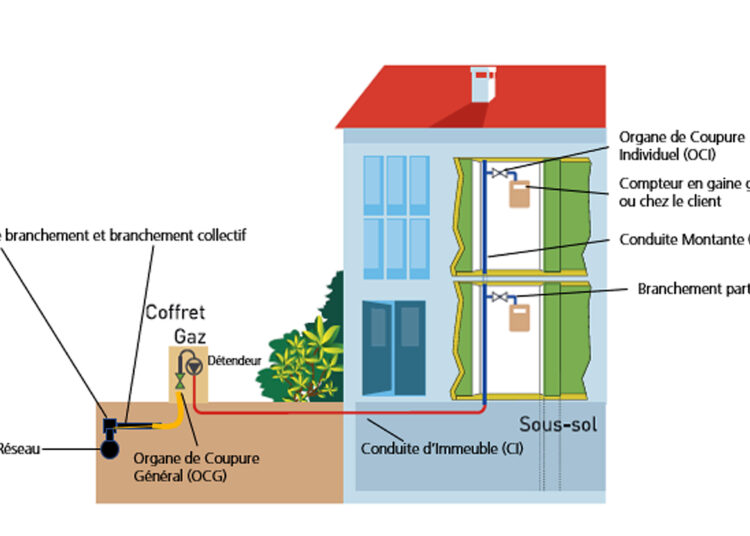 Transfert de propriété  des conduites montantes de gaz : simplification et clarification