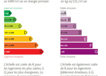 DPE épisode 3 :  vers un mode de calcul plus juste