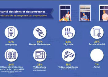 La sécurité dans les copropriétés : êtes-vous bien protégés ?