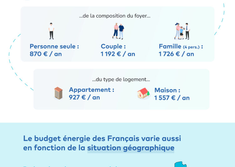 Stéphane Plaza Immobilier élu Marque Préférée des Français