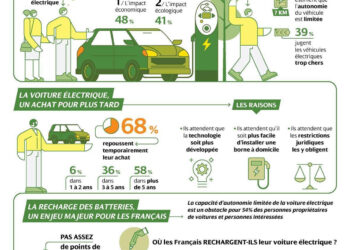 Enlèvement de la cuve fioul de votre copropriété : l’accompagnement tout compris de Butagaz