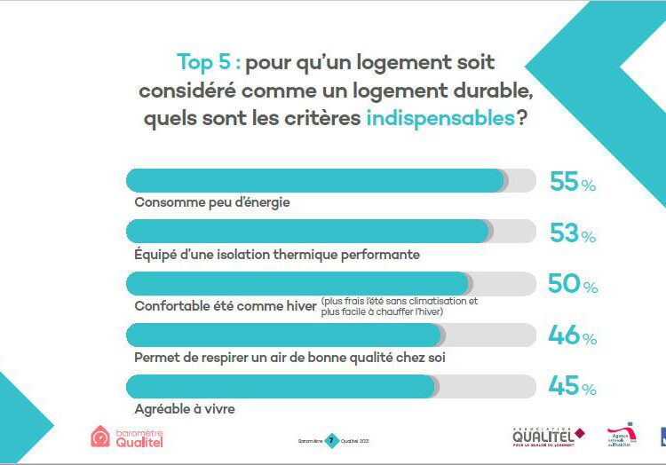 Enlèvement de la cuve fioul de votre copropriété : l’accompagnement tout compris de Butagaz