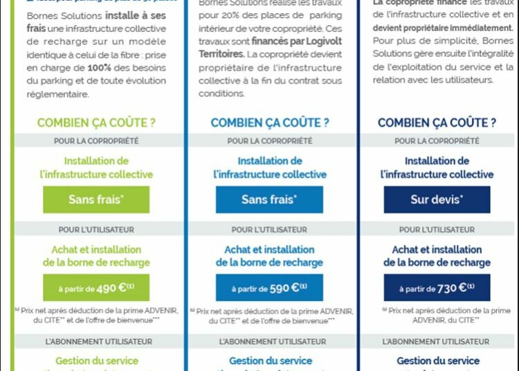 Bornes Solutions lance « My Charge »