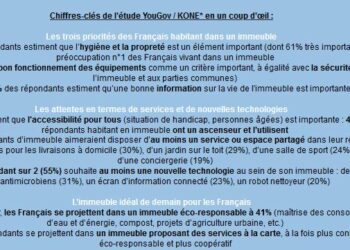 La FIDI et l’UNIS demandent le report de la mise en place de l’Audit énergétique « réglementaire » au 1er janvier 2023