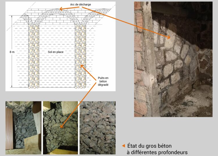 Réparer des immeubles  sur des terrains fragiles