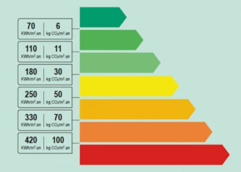 Déperditions énergétiques : quelles solutions économiques ?